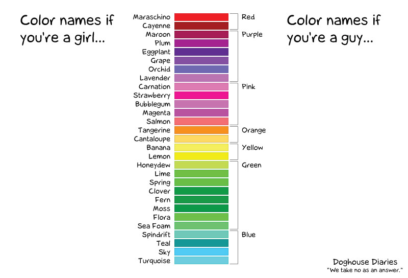 Která barva obsahuje všechny barvy?